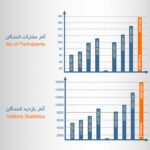 The 8th Int Fisheries Industry Exhibition (IFEX 2024)