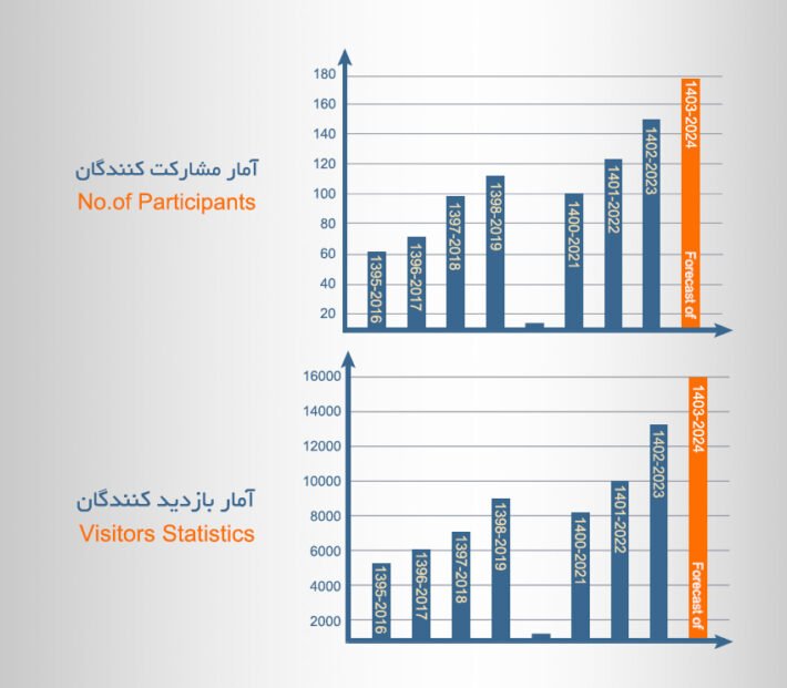 The 8th Int Fisheries Industry Exhibition (IFEX 2024)