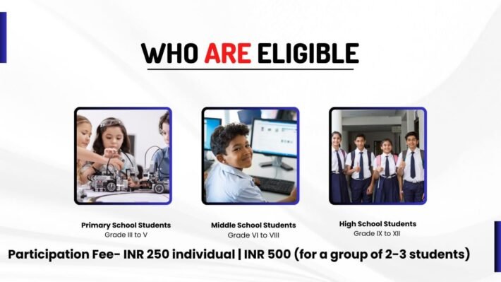 Dr Kalam National Science Congress 2024