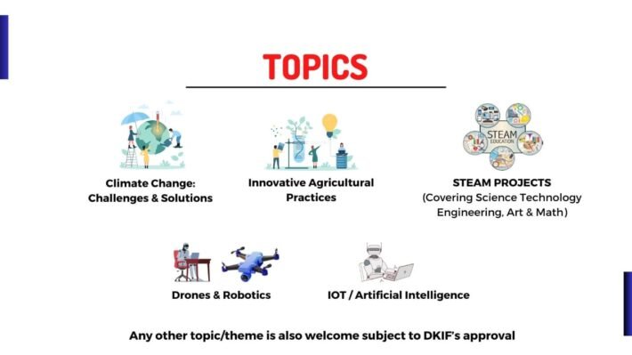 Dr Kalam National Science Congress 2024