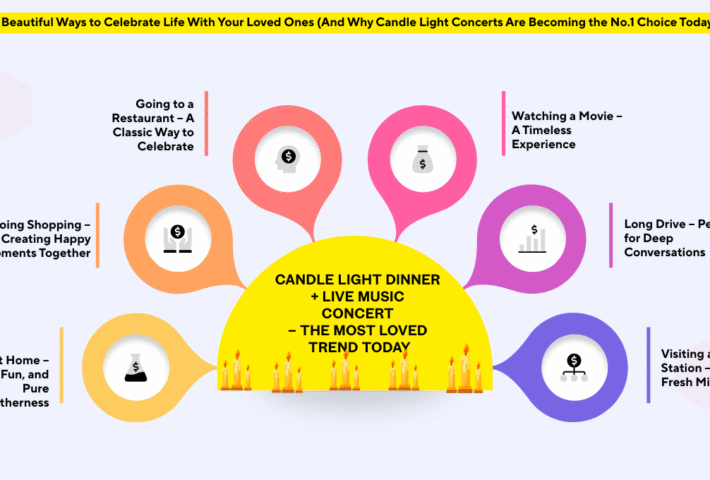 Why Candle Light Concerts Are Becoming the No.1 Choice Today