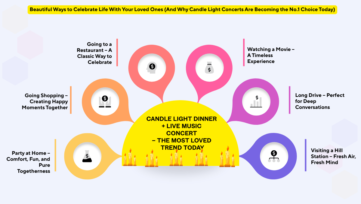 Why Candle Light Concerts Are Becoming the No.1 Choice Today